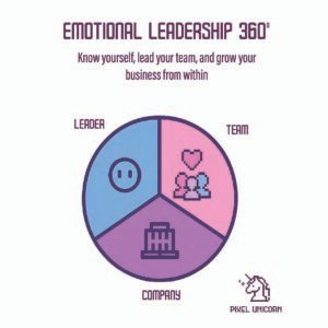 Liderazgo Emocional 360°
