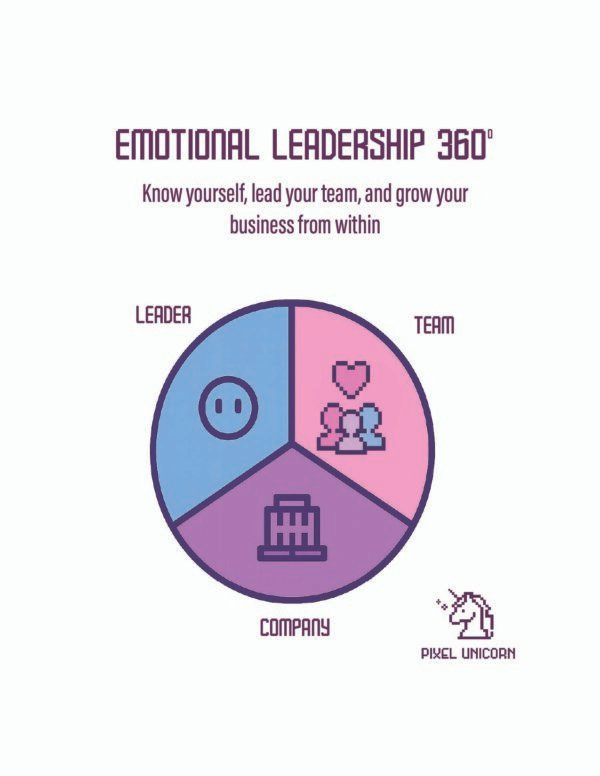 Emotional Leadership 360°