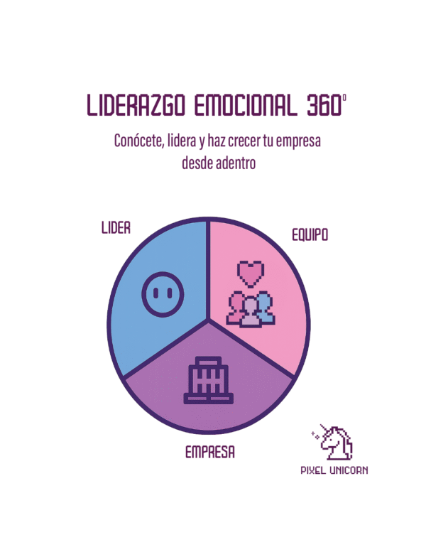 Liderazgo Emocional 360° - Image 2